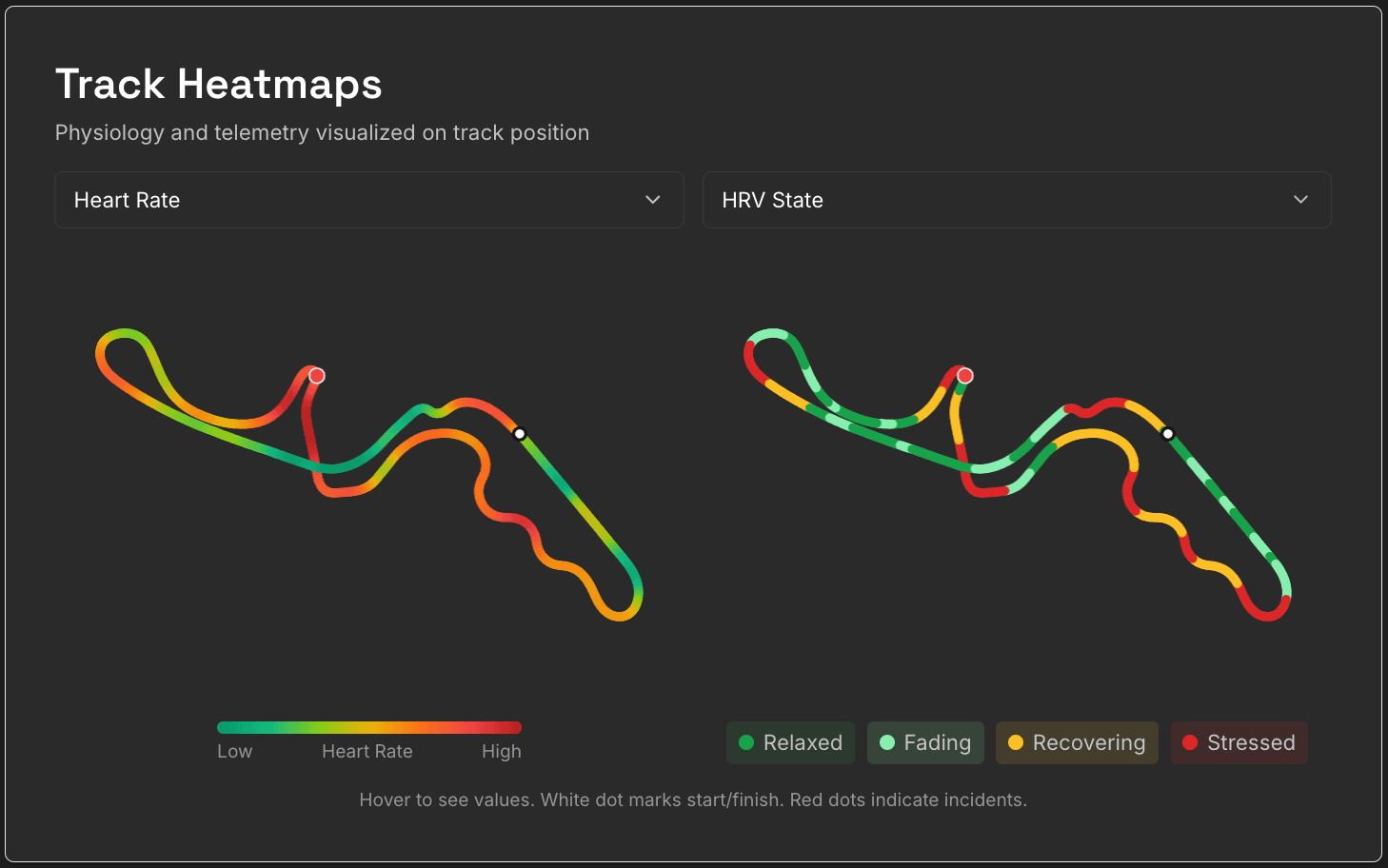 ApexFlow track heatmap showing heart rate mapped to track position